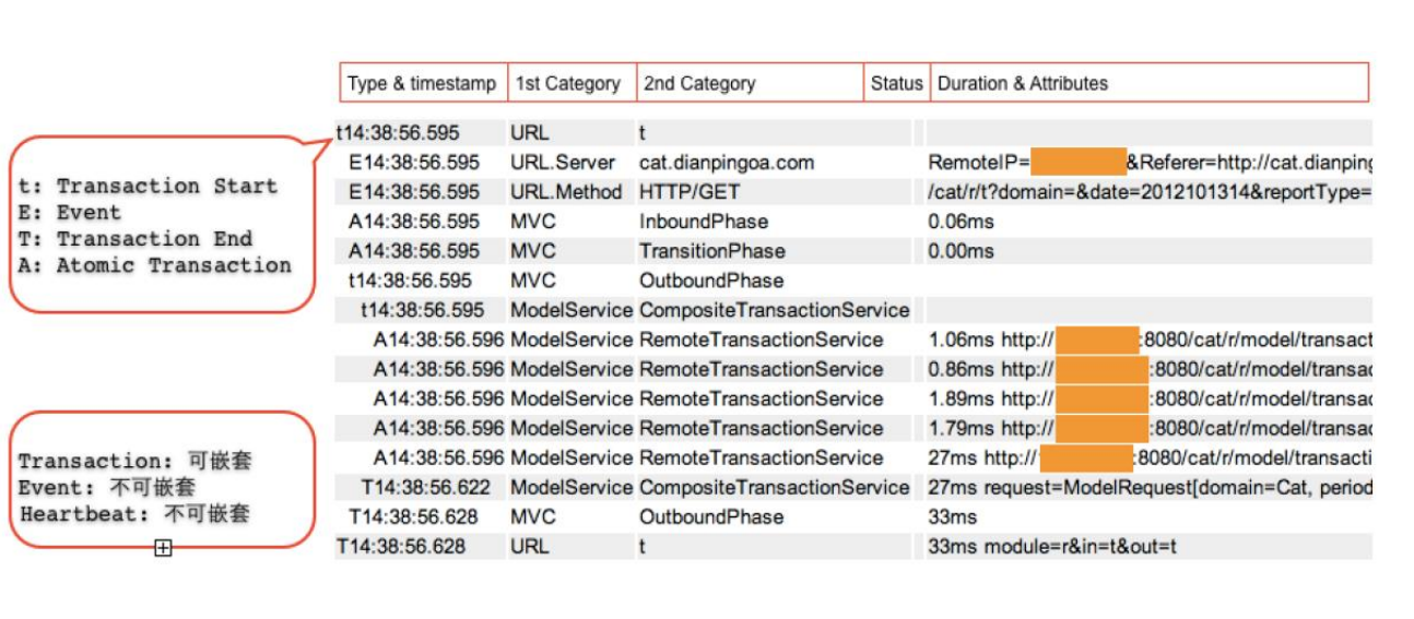 CAT_LOGVIEW