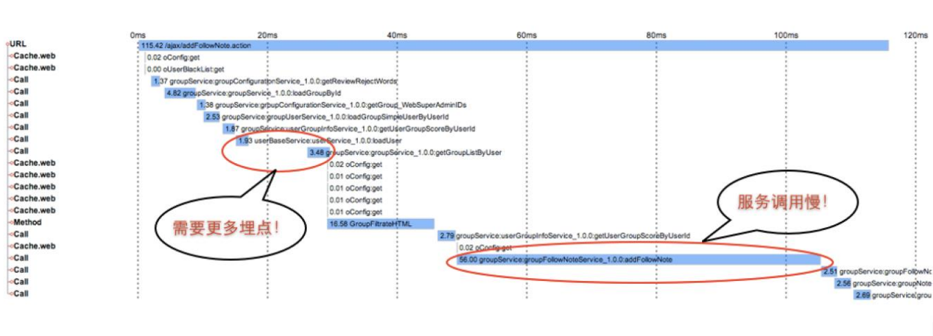 CAT_LOGVIEW_WATCH