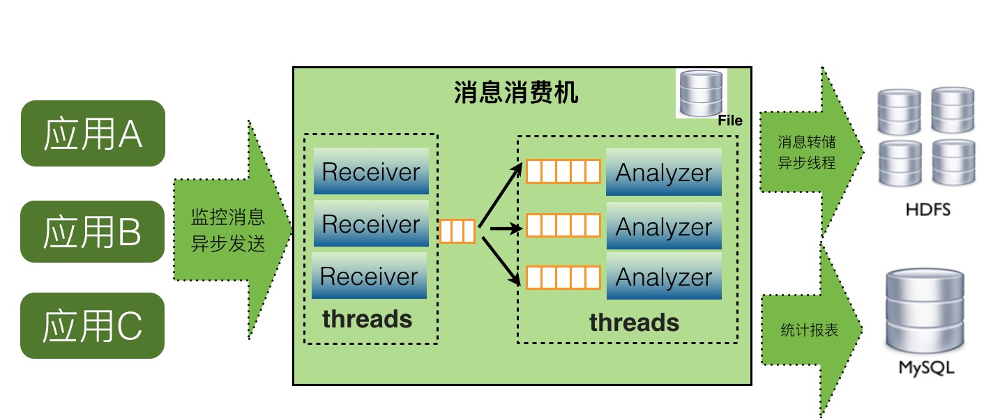 design_server