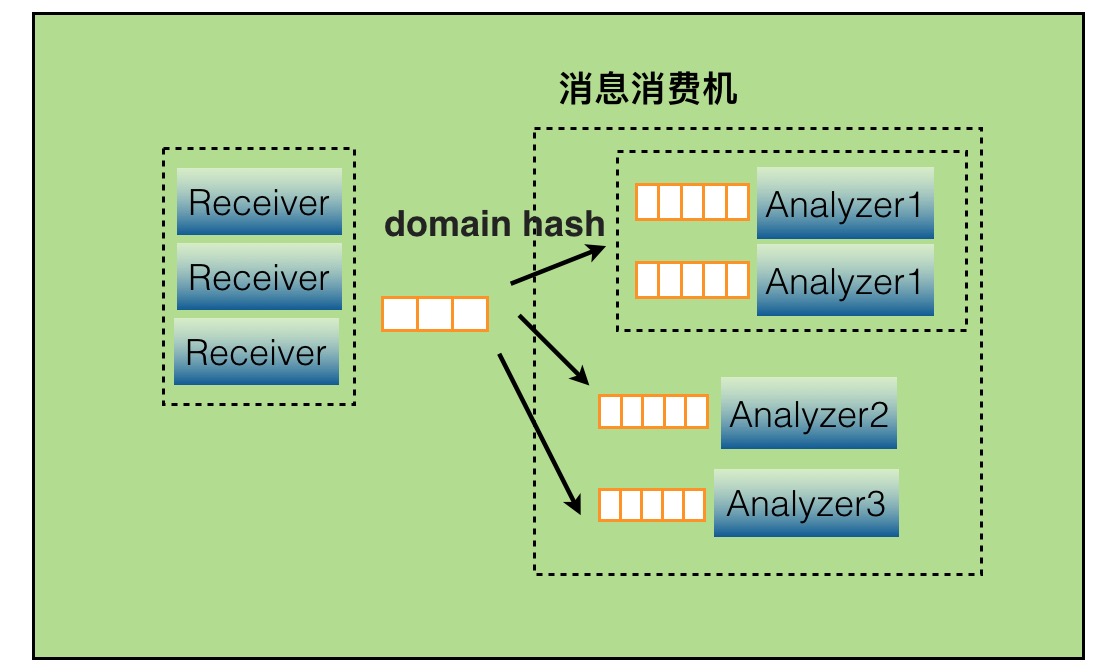 design_server2