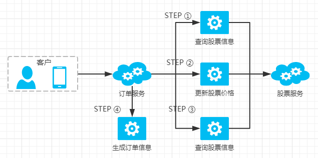 server_design